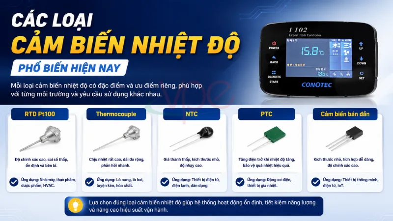 alt="các loại cảm biến nhiệt độ hiện nay"