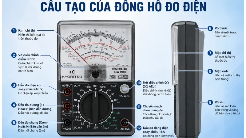 alt="cấu tạo đồng hồ đo điện"