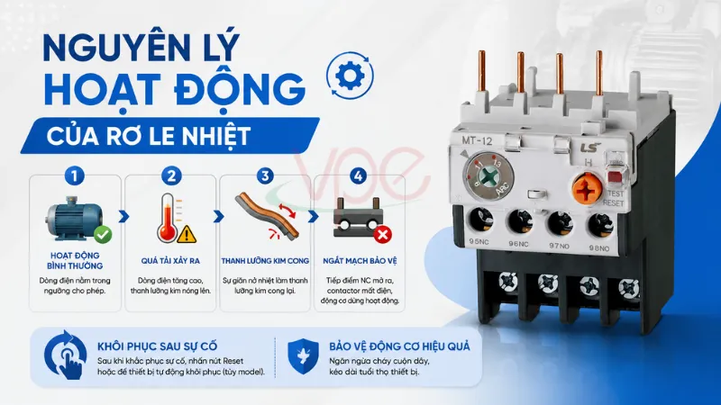 alt="nguyên lý hoạt động của relay nhiệt"