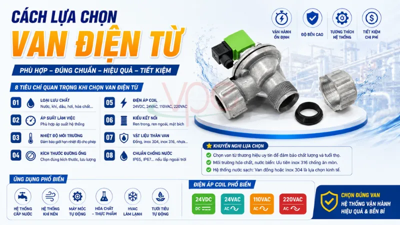 alt="cách lựa chọn van điện từ"