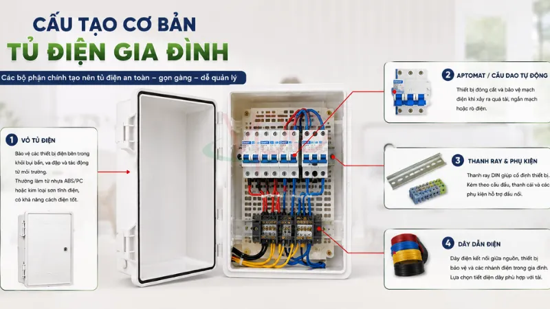 alt="cấu tạo cơ bản của tủ điện"